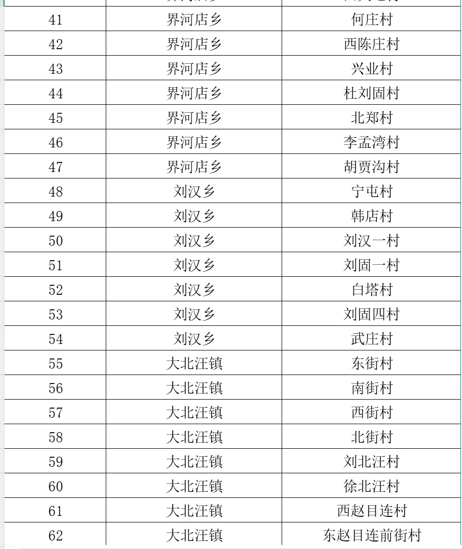永年区公开选聘大学生回村工作