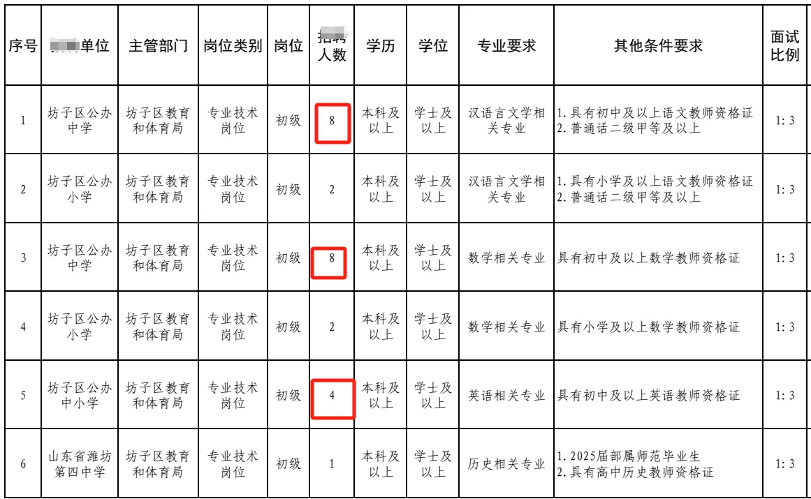潍坊教师编25人，语文10人，数学10人！