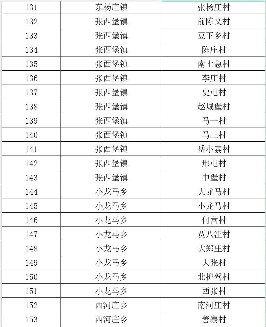 永年区公开选聘大学生回村工作