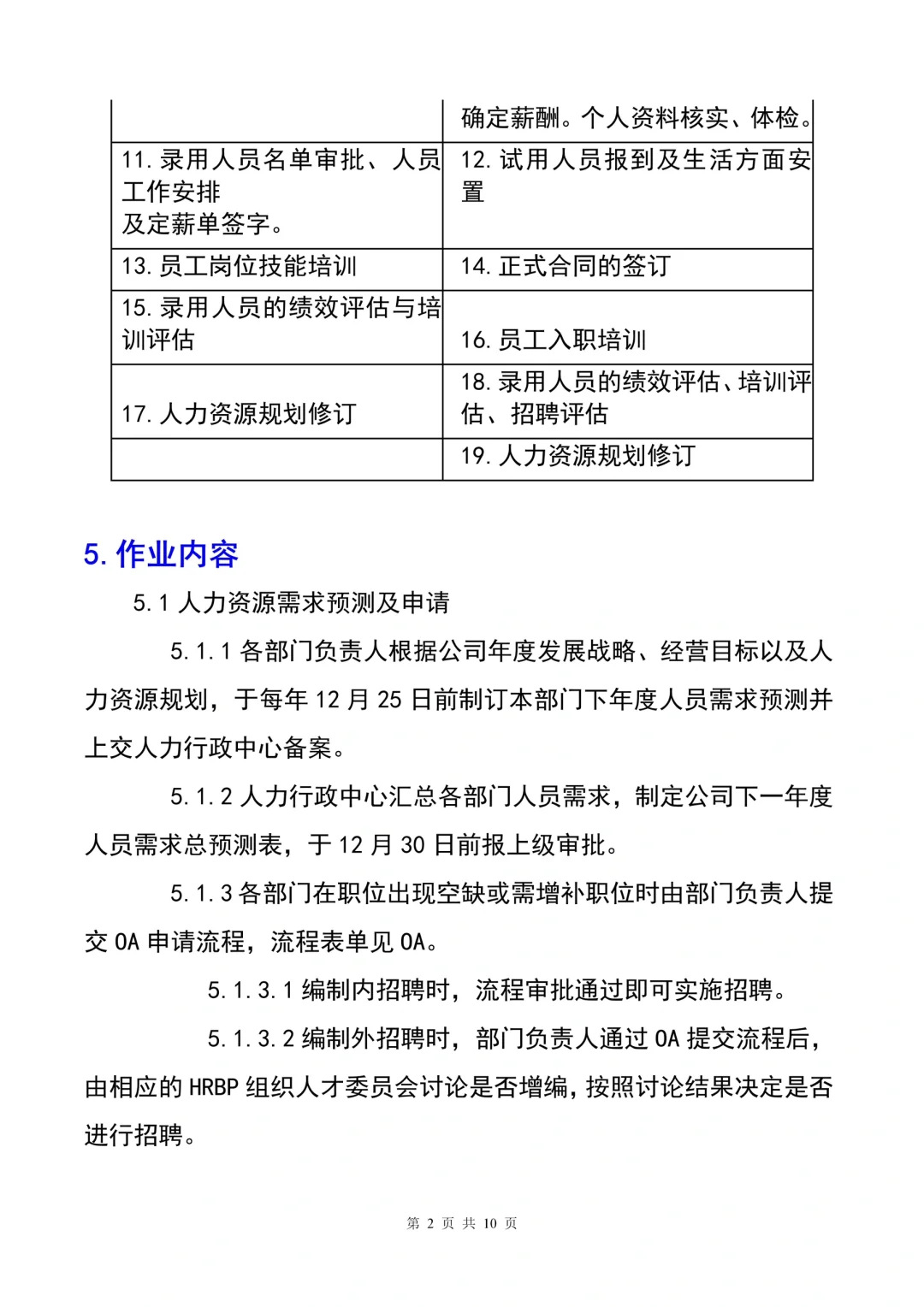 HR干货😃员工招聘管理制度