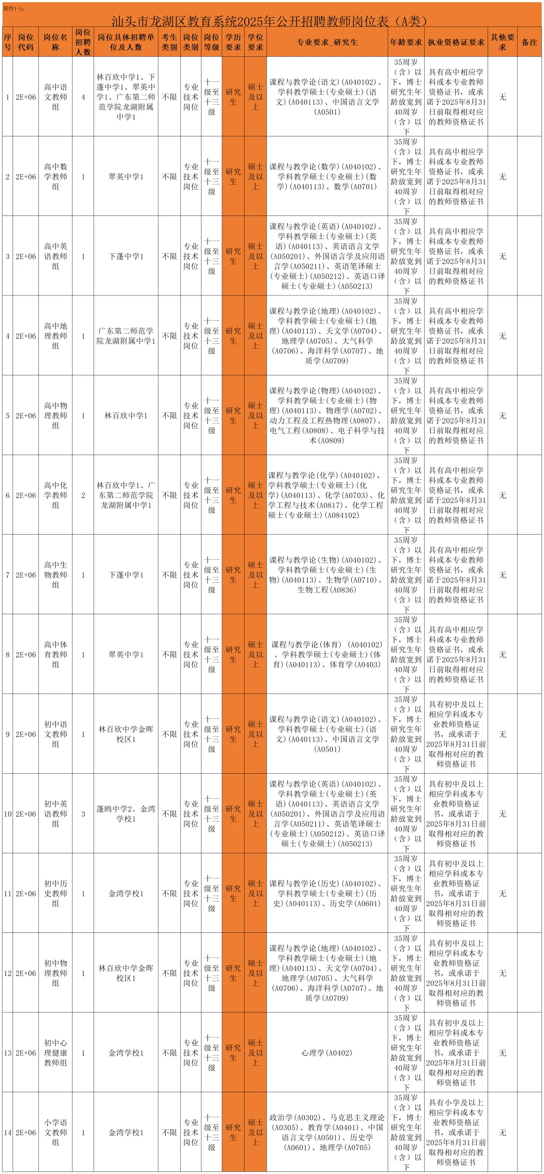 编制172名，大专起报，汕头龙湖区招教师