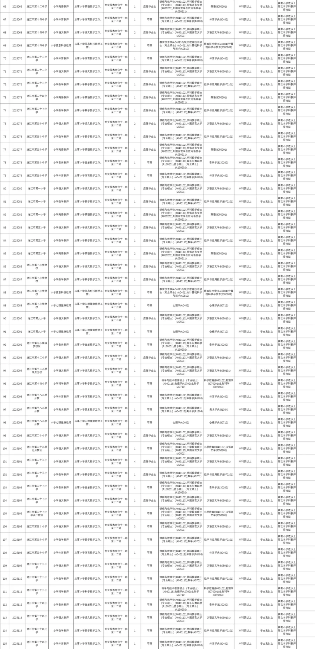湛江教师这么缺编？招193名编制教师！