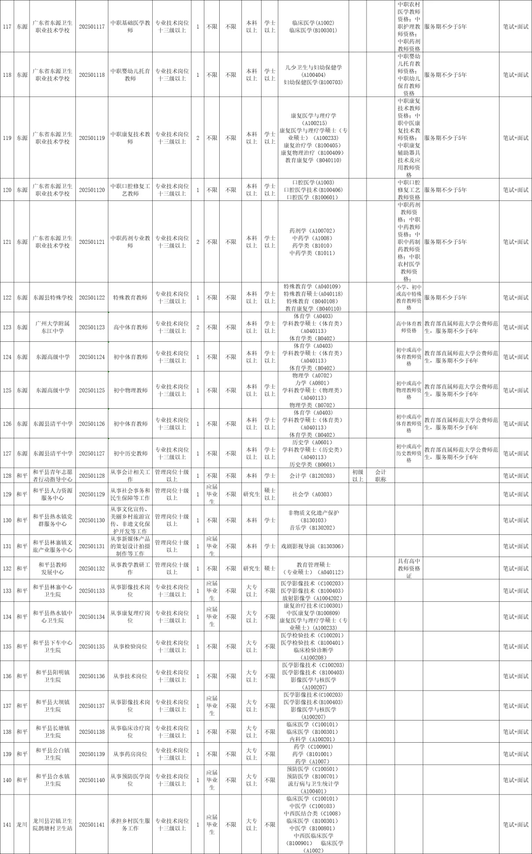 河源这么缺人吗！事业单位355人！大专起报