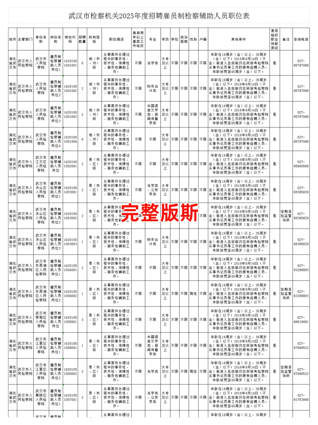大专起报！25湖北法检书记员招聘517人