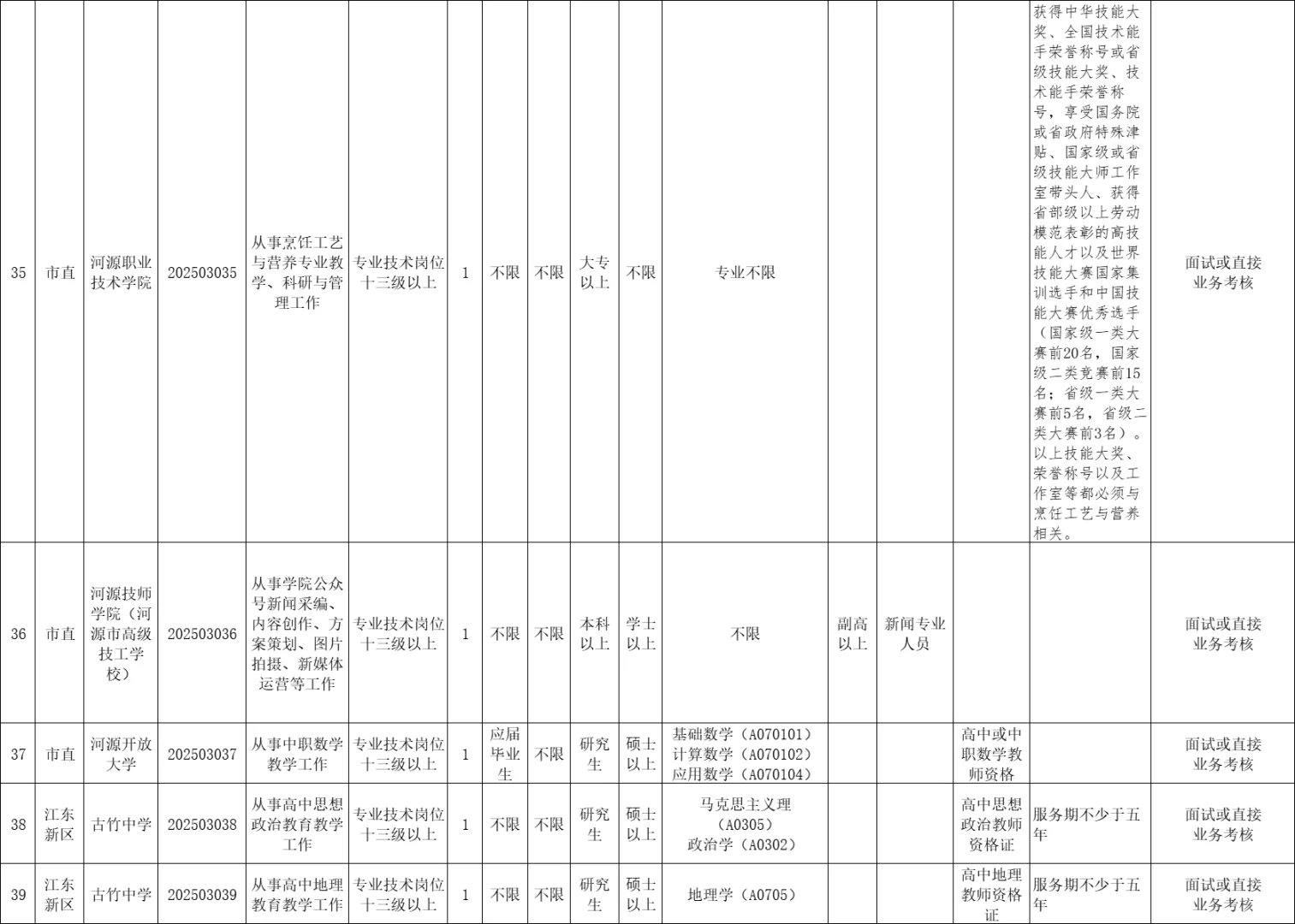 河源这么缺人吗！事业单位355人！大专起报