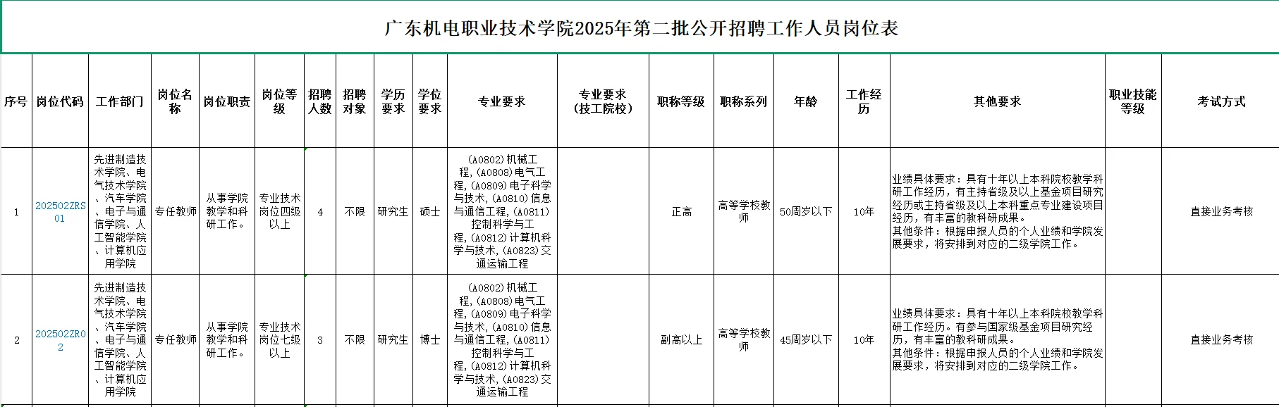 广东机电职业技术学院2025年招聘工作人员