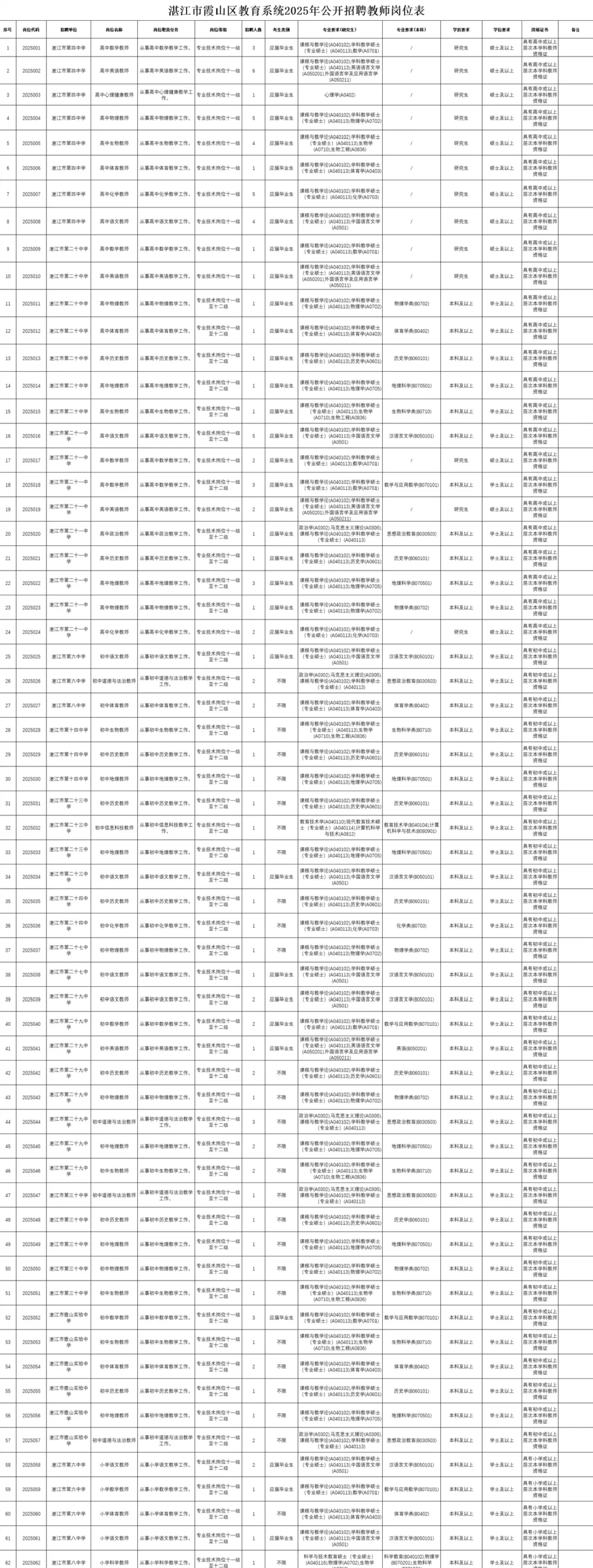 湛江教师这么缺编？招193名编制教师！