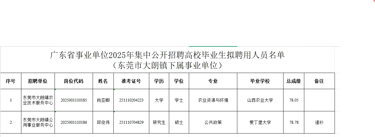 东莞｜事业单位拟聘人员公示