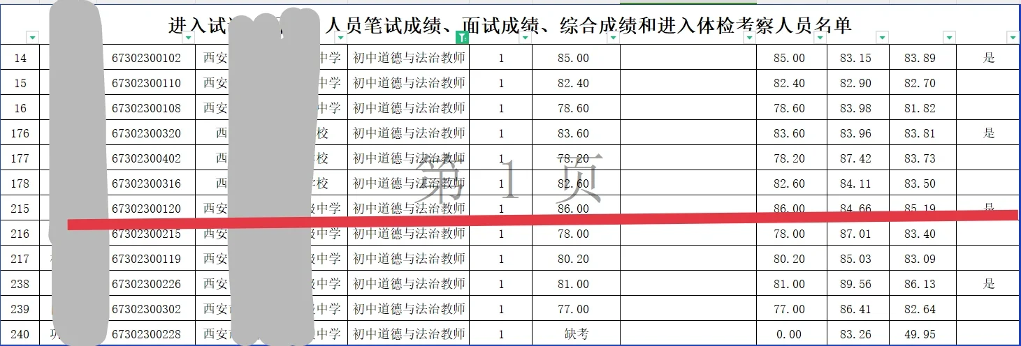 分享下2022-2023几次教师考试的上岸经历