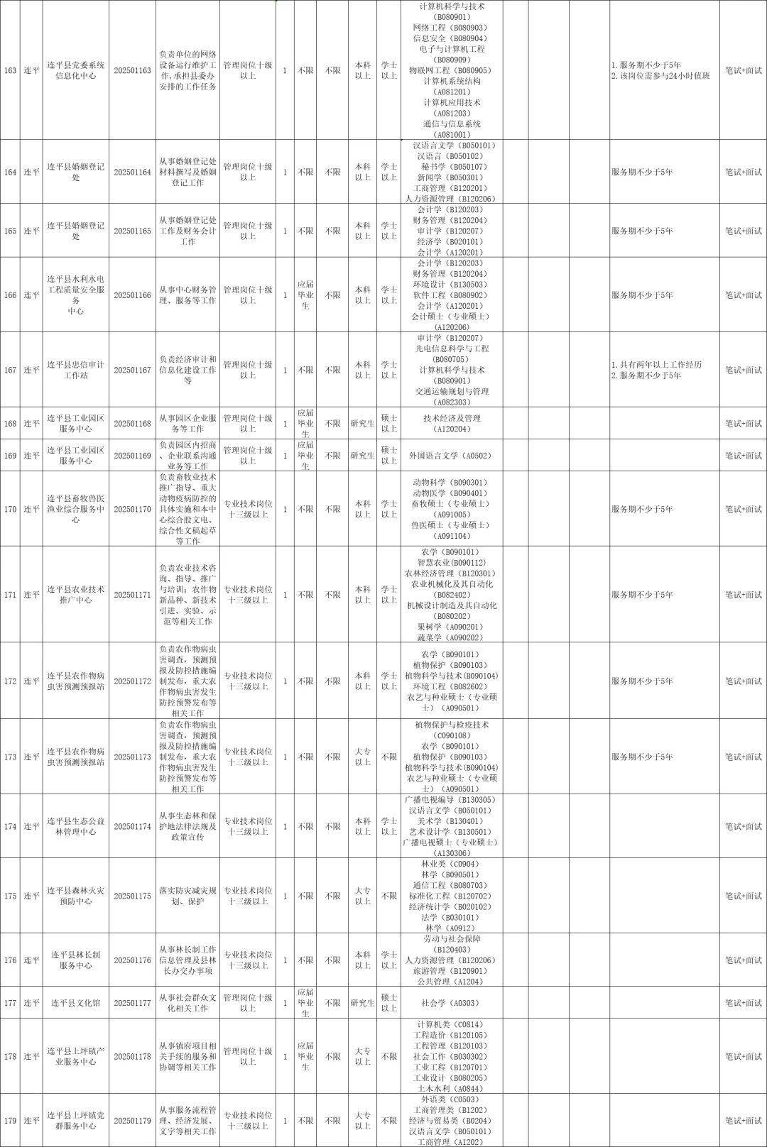 河源这么缺人吗！事业单位355人！大专起报