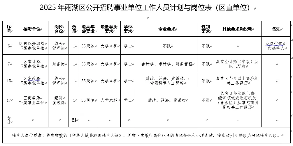 6.24-30湘潭雨湖区聘事业编38名
