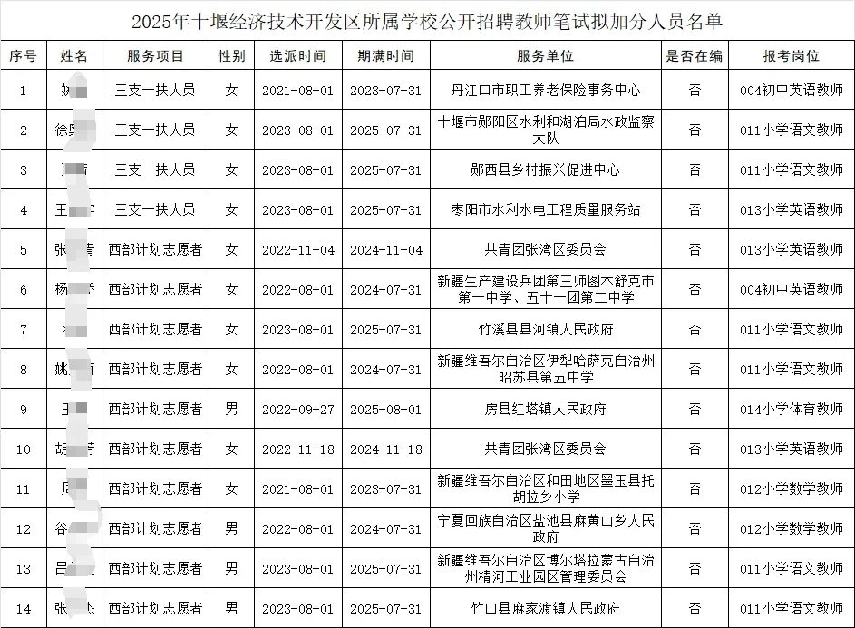 经开区加分