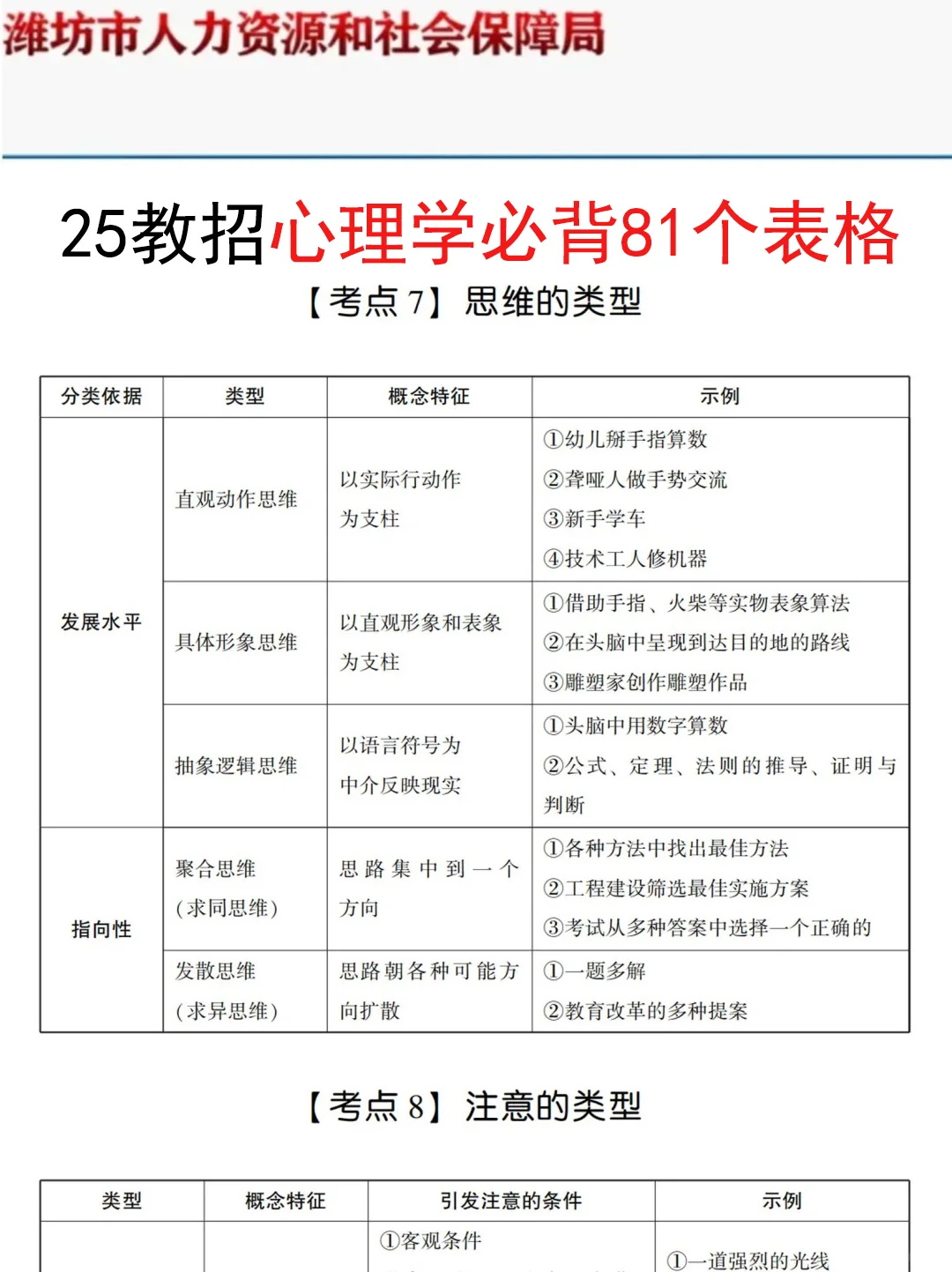 7.12潍坊高新区教招是真放水，可以放心玩啊