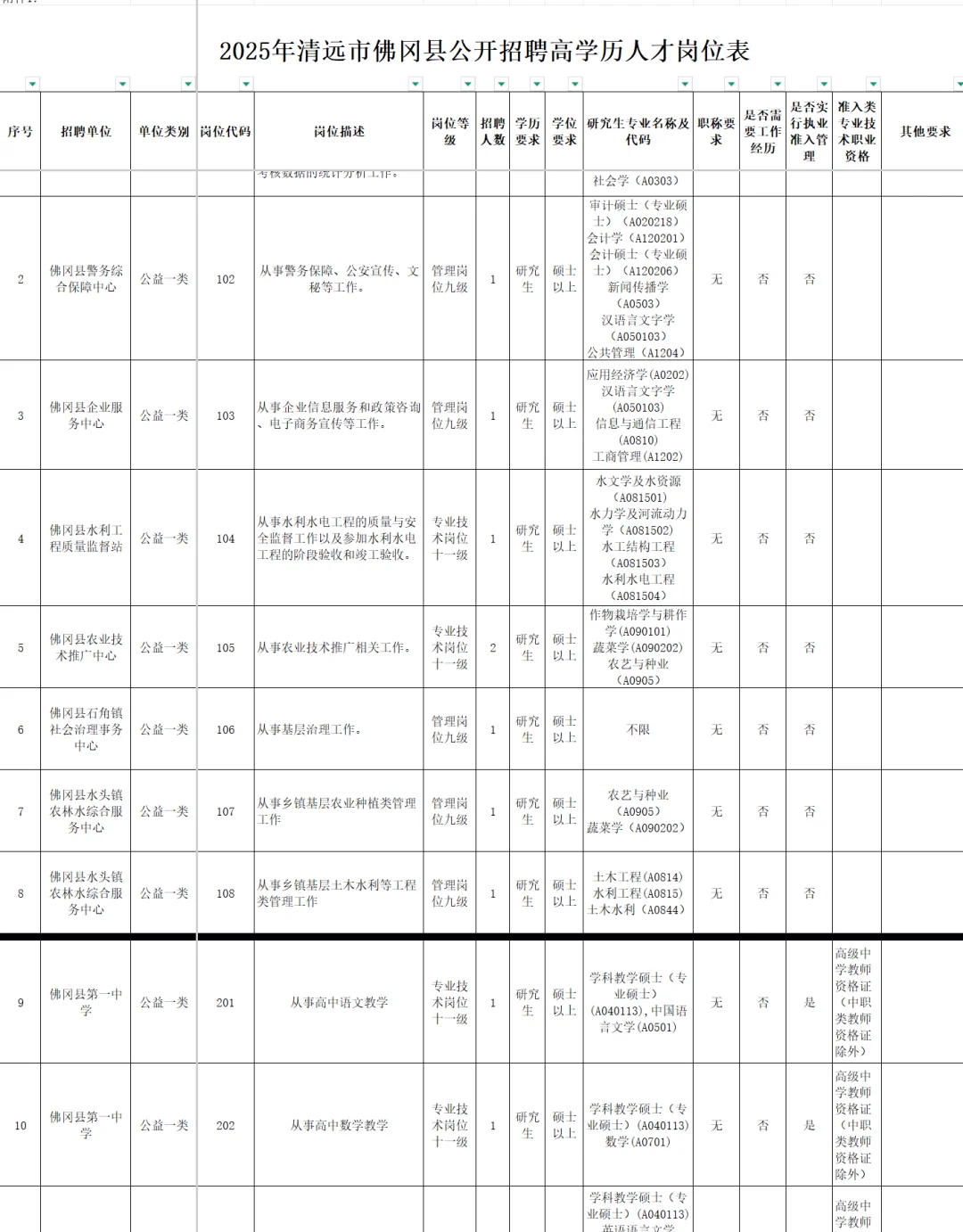 广东省清远市佛冈县公开招聘高学历人才
