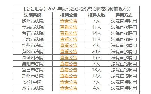 现在这法检书记员雇员考试关注度这么高