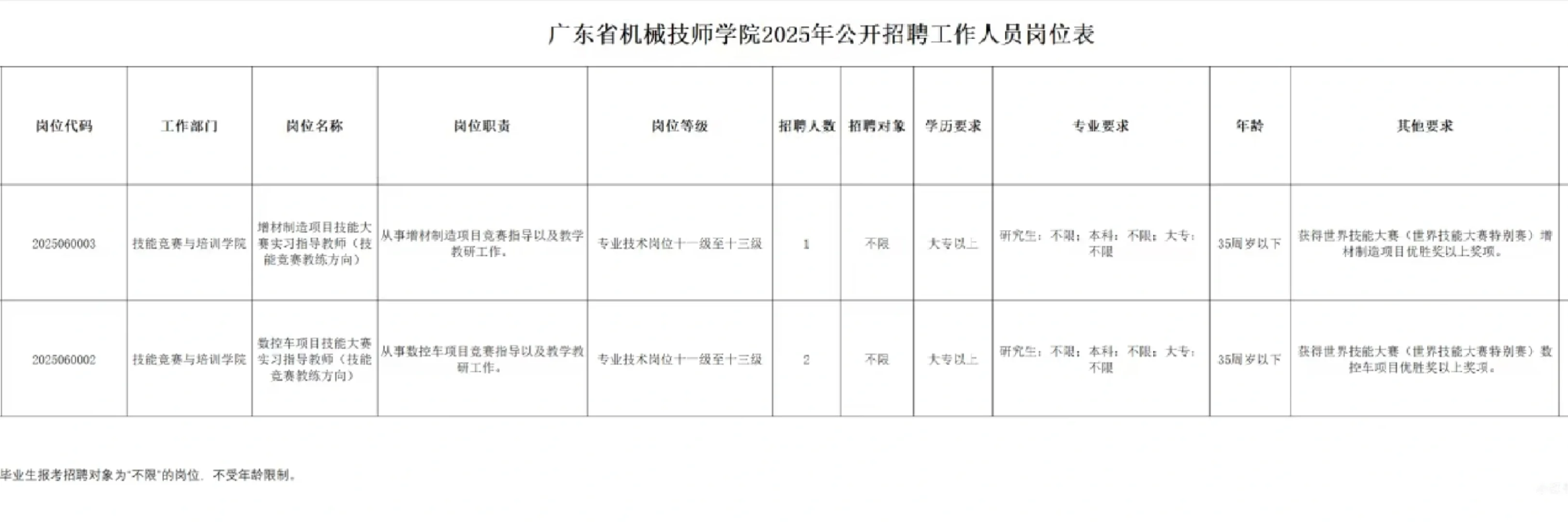 职校教招｜广东省机械技师学院招汽车专业