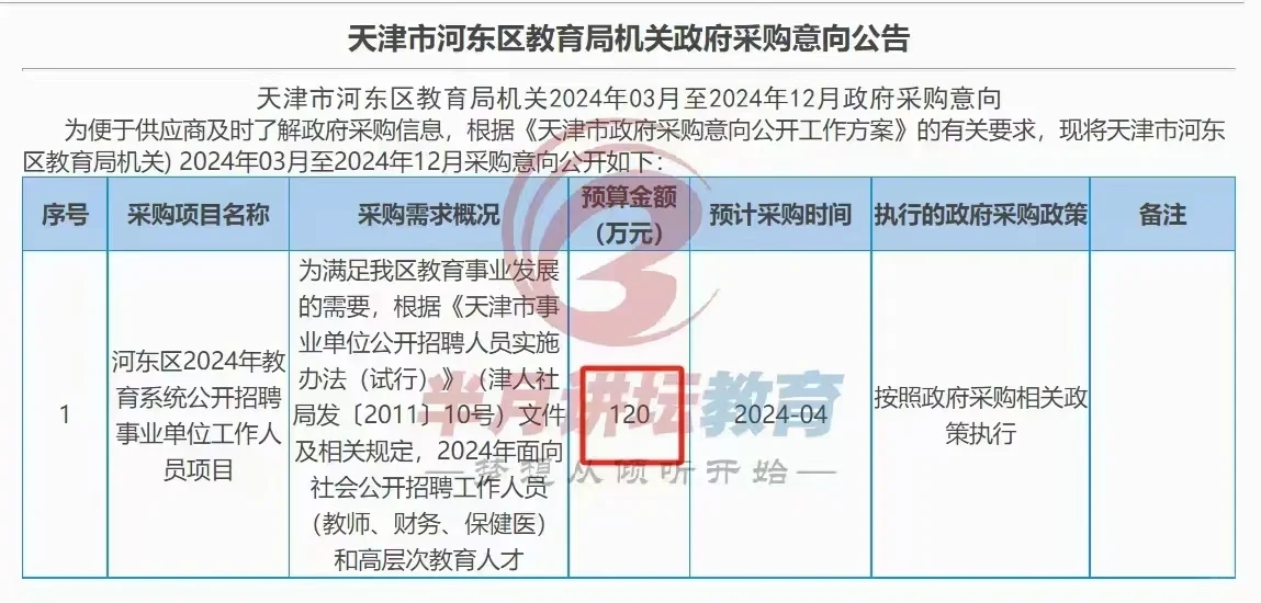 河东区教招采购意向