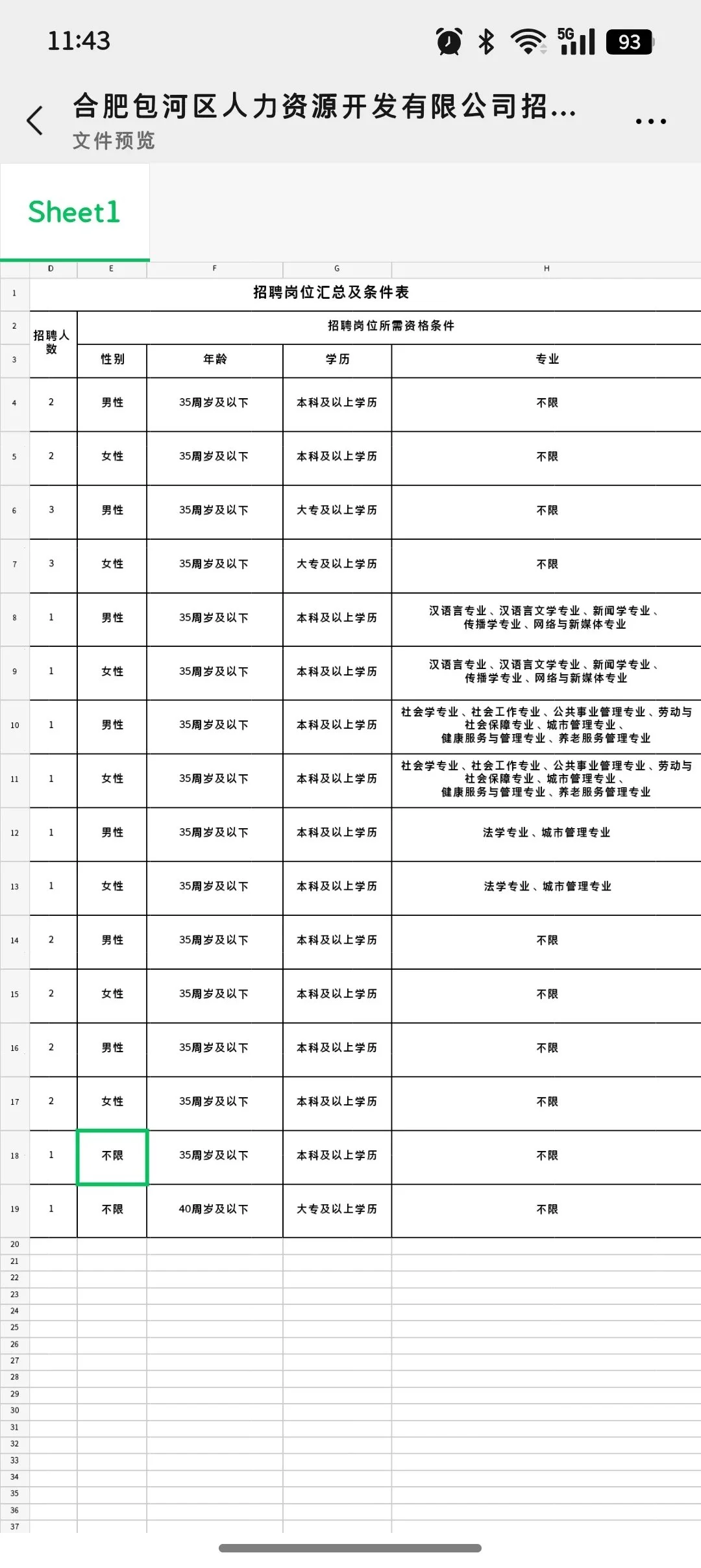 25年合肥包河区社区工作者26人开始报名啦
