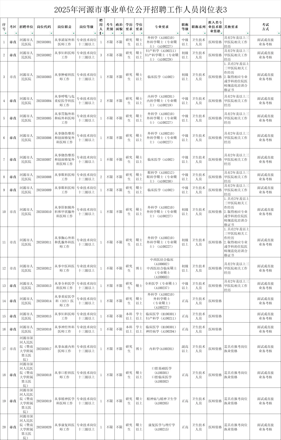 河源这么缺人吗！事业单位355人！大专起报