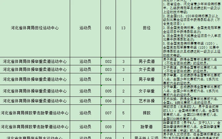 河北省体育局聘122名工作人员！6.23报名！