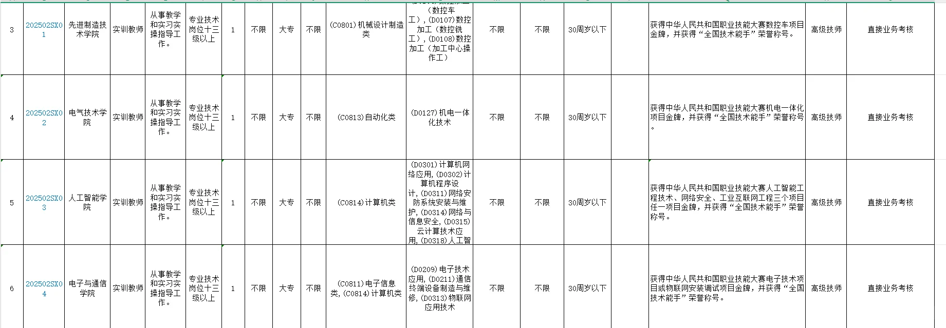 广东机电职业技术学院2025年招聘工作人员