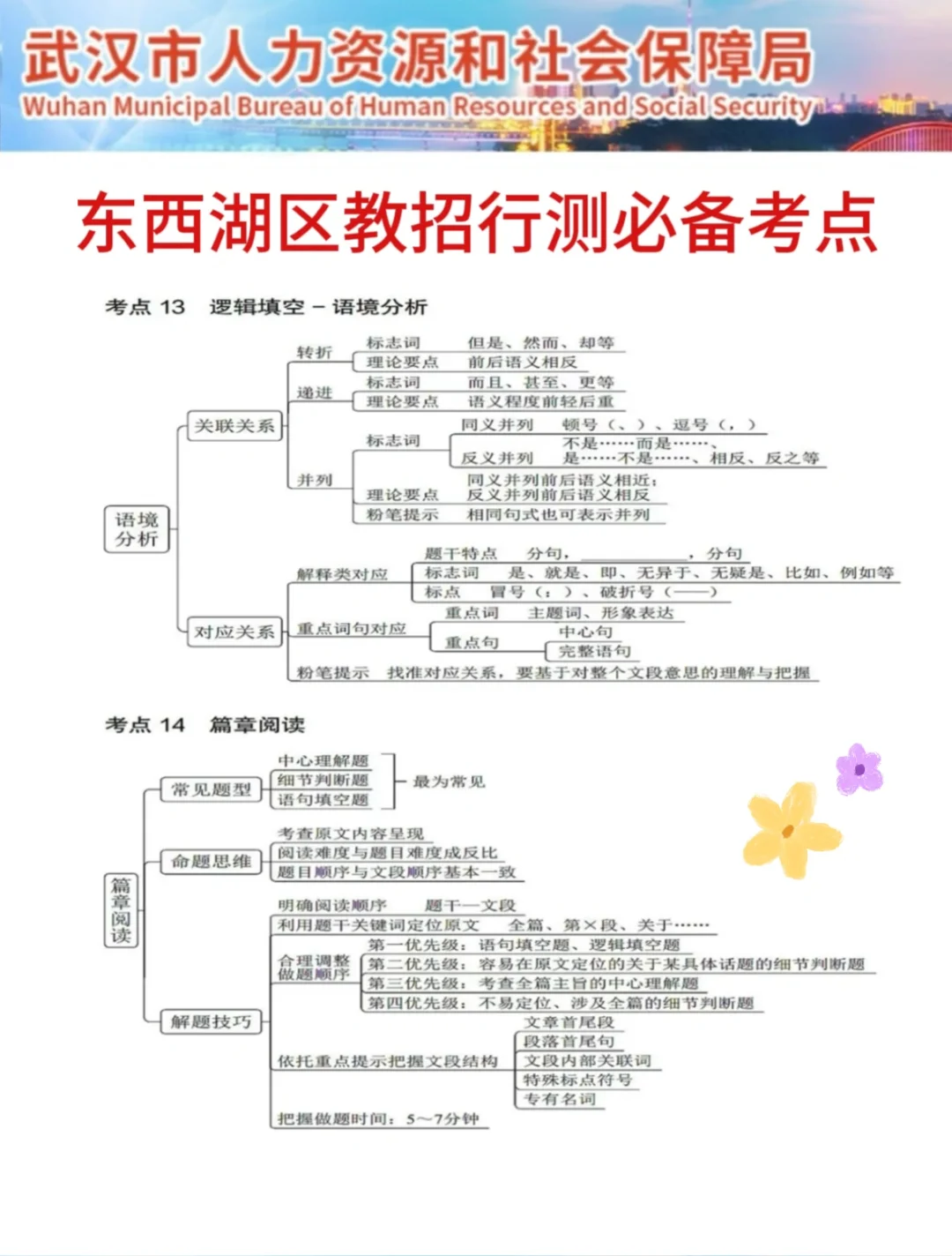 裸考提醒！6.29武汉东西湖区教招，3h背完89芬