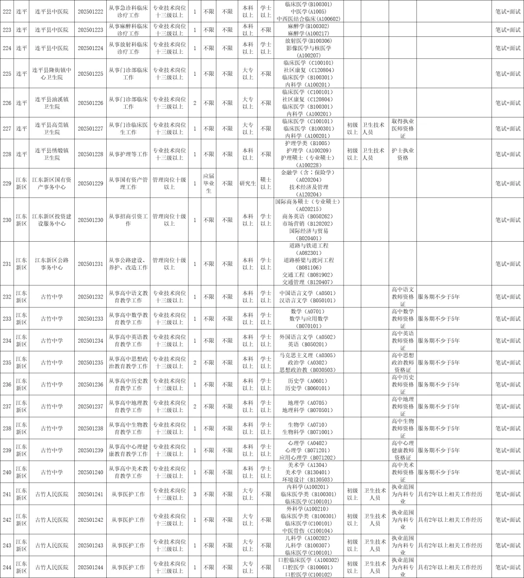 河源这么缺人吗！事业单位355人！大专起报