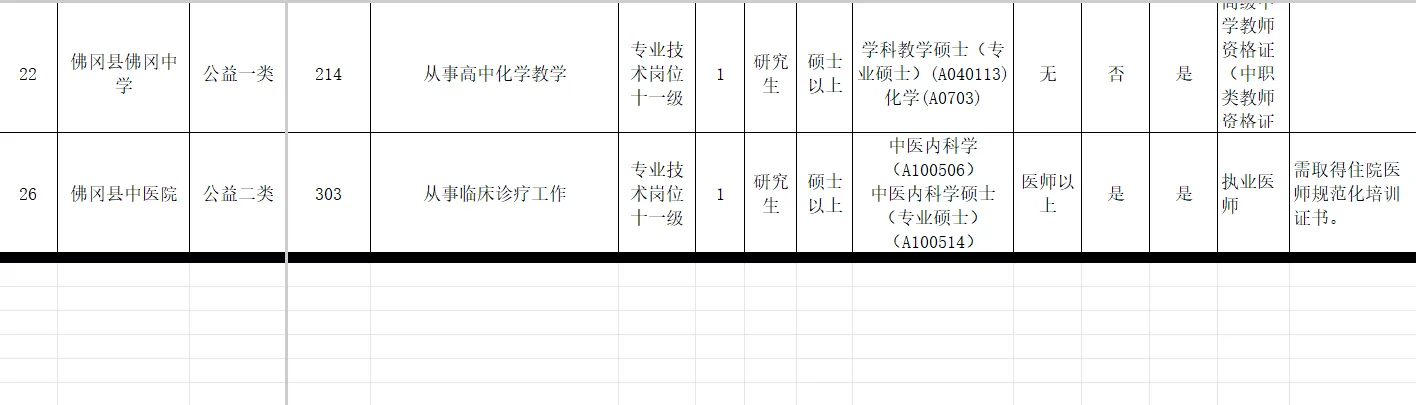 广东省清远市佛冈县公开招聘高学历人才