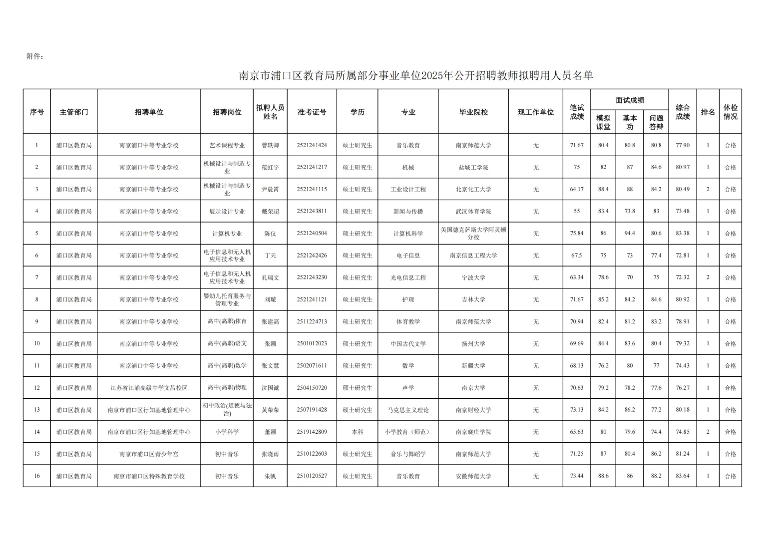 恭喜苏文学员19人进浦口区体检/拟聘用名单