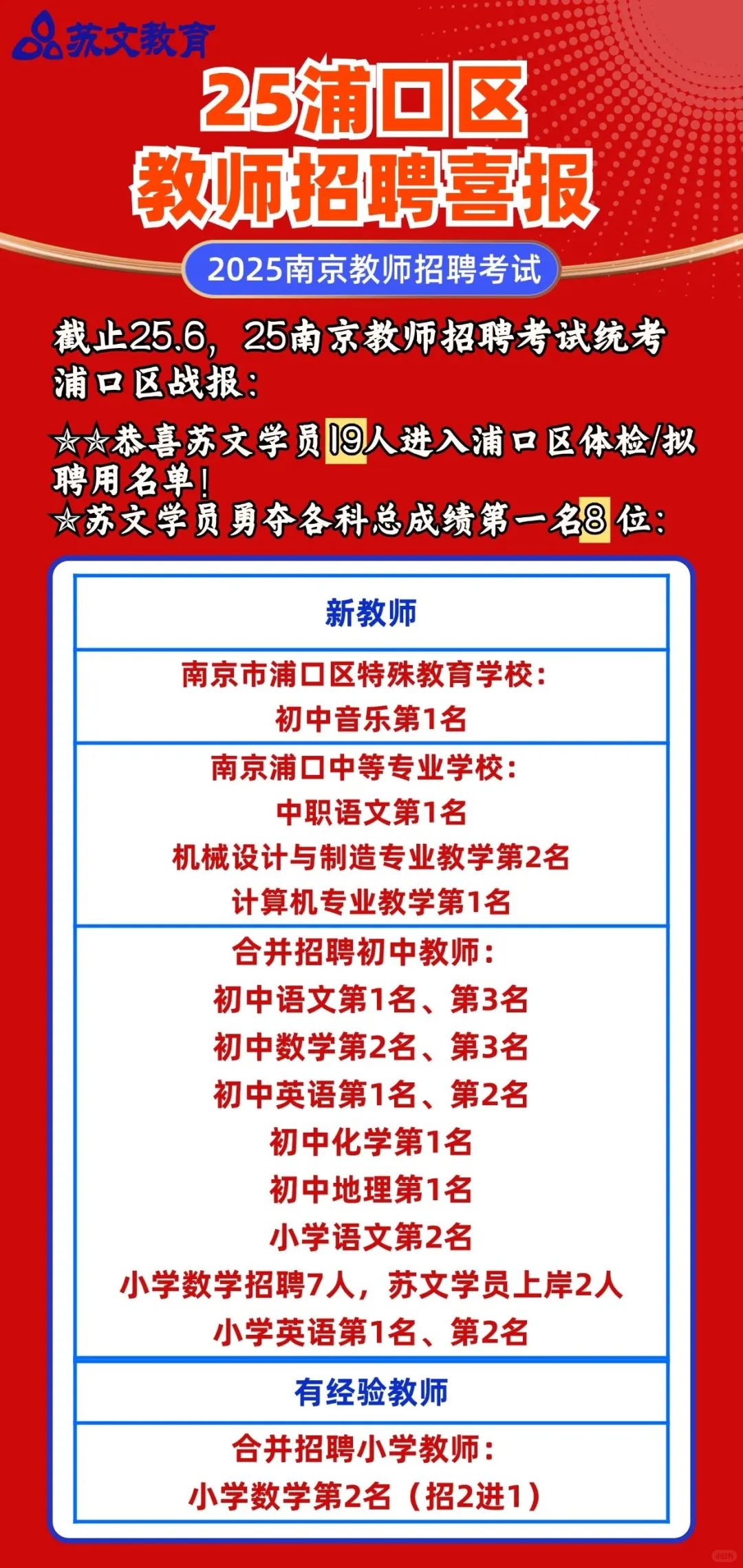 恭喜苏文学员19人进浦口区体检/拟聘用名单