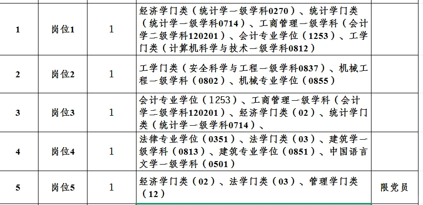济宁经开区任才引进公告