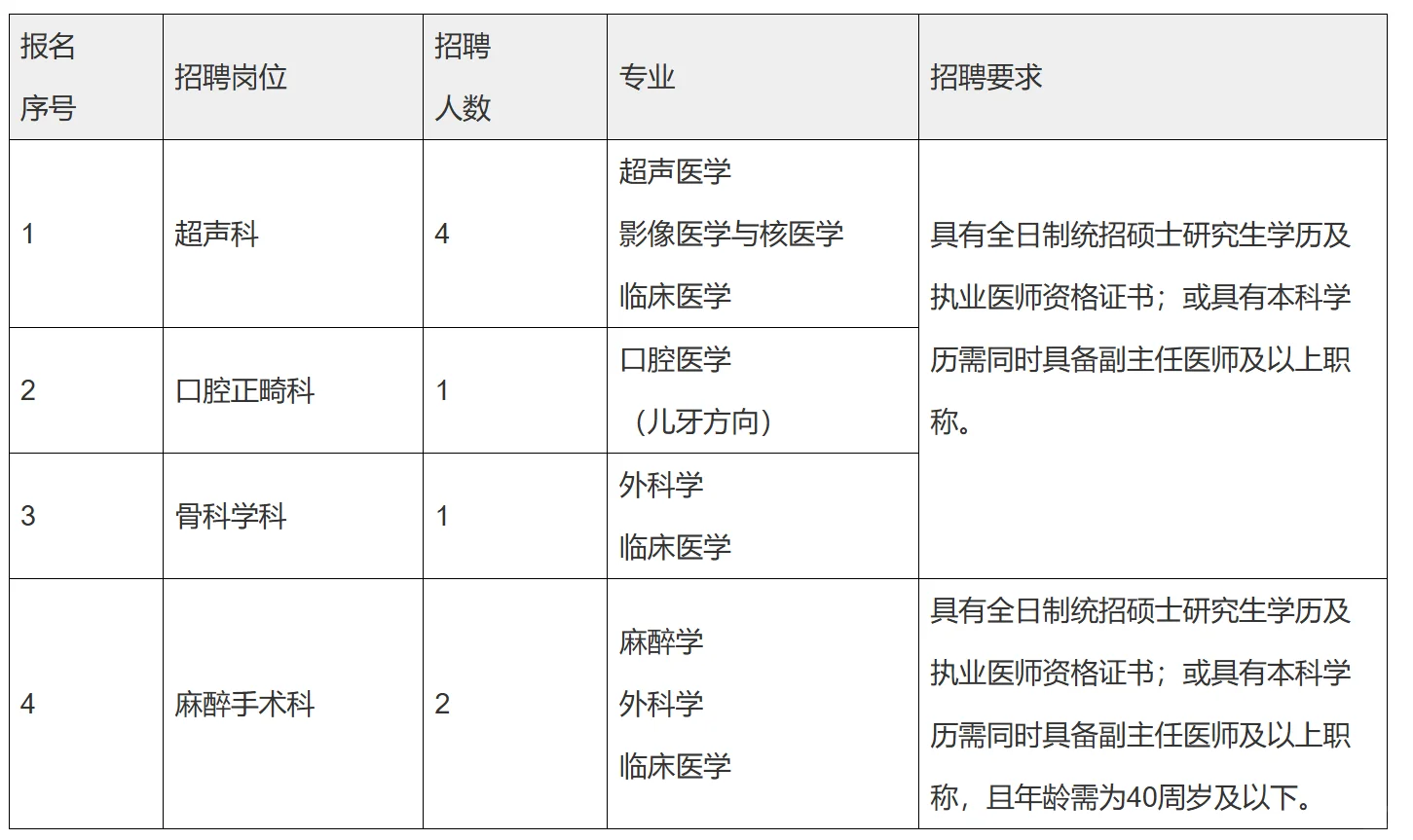 2025河北医科大学第一医院科聘医生招聘8人