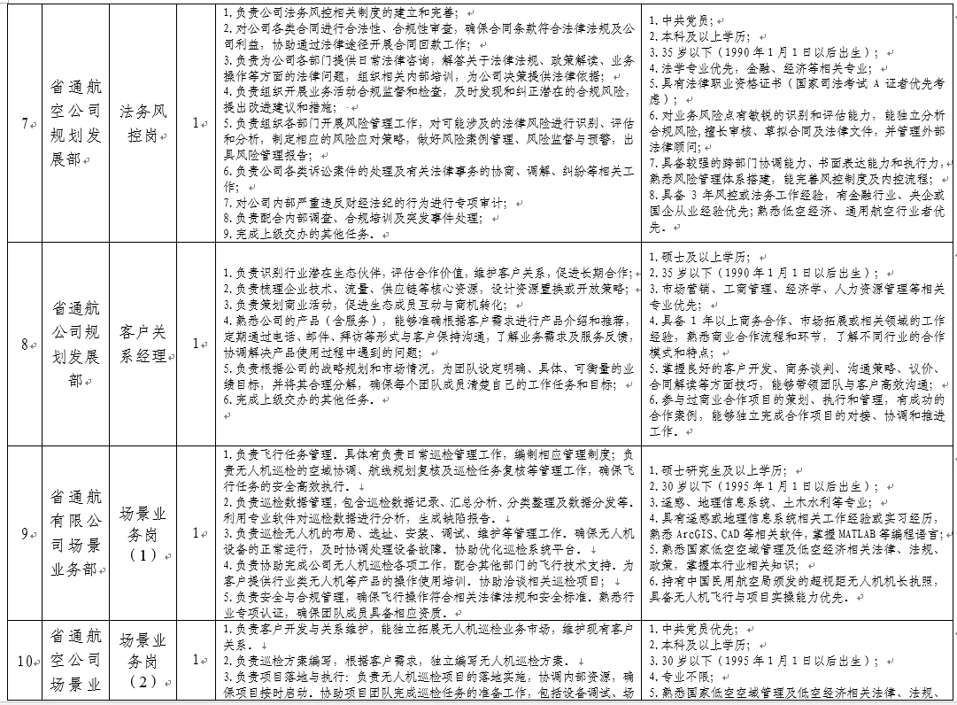 6.27前—湖南省通用航空发展有限公司聘11名