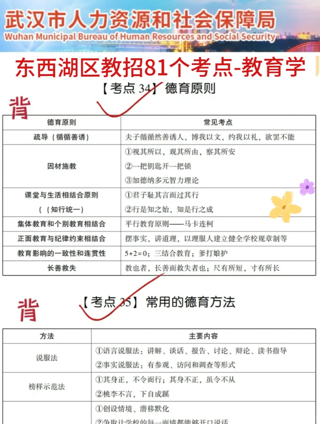 裸考提醒！6.29武汉东西湖区教招，3h背完89芬