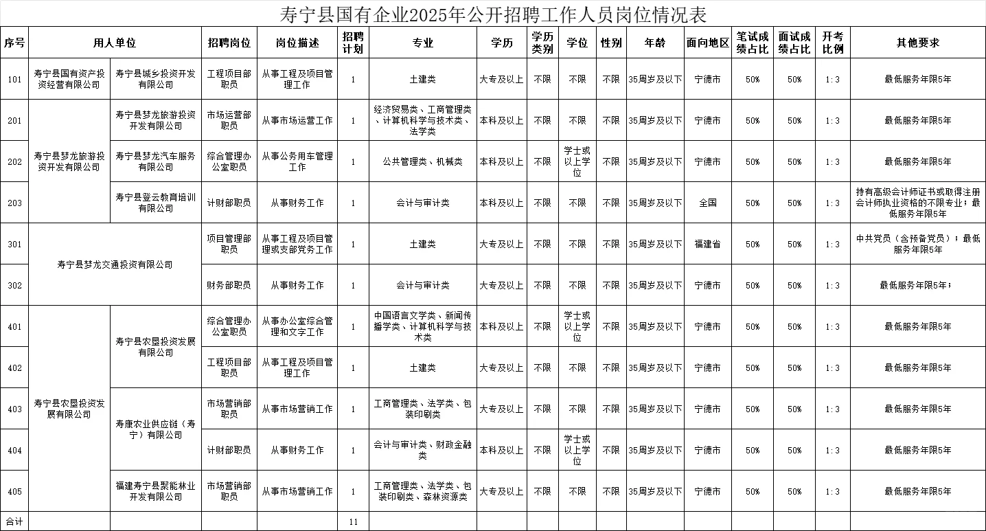 国企正式工作！速看