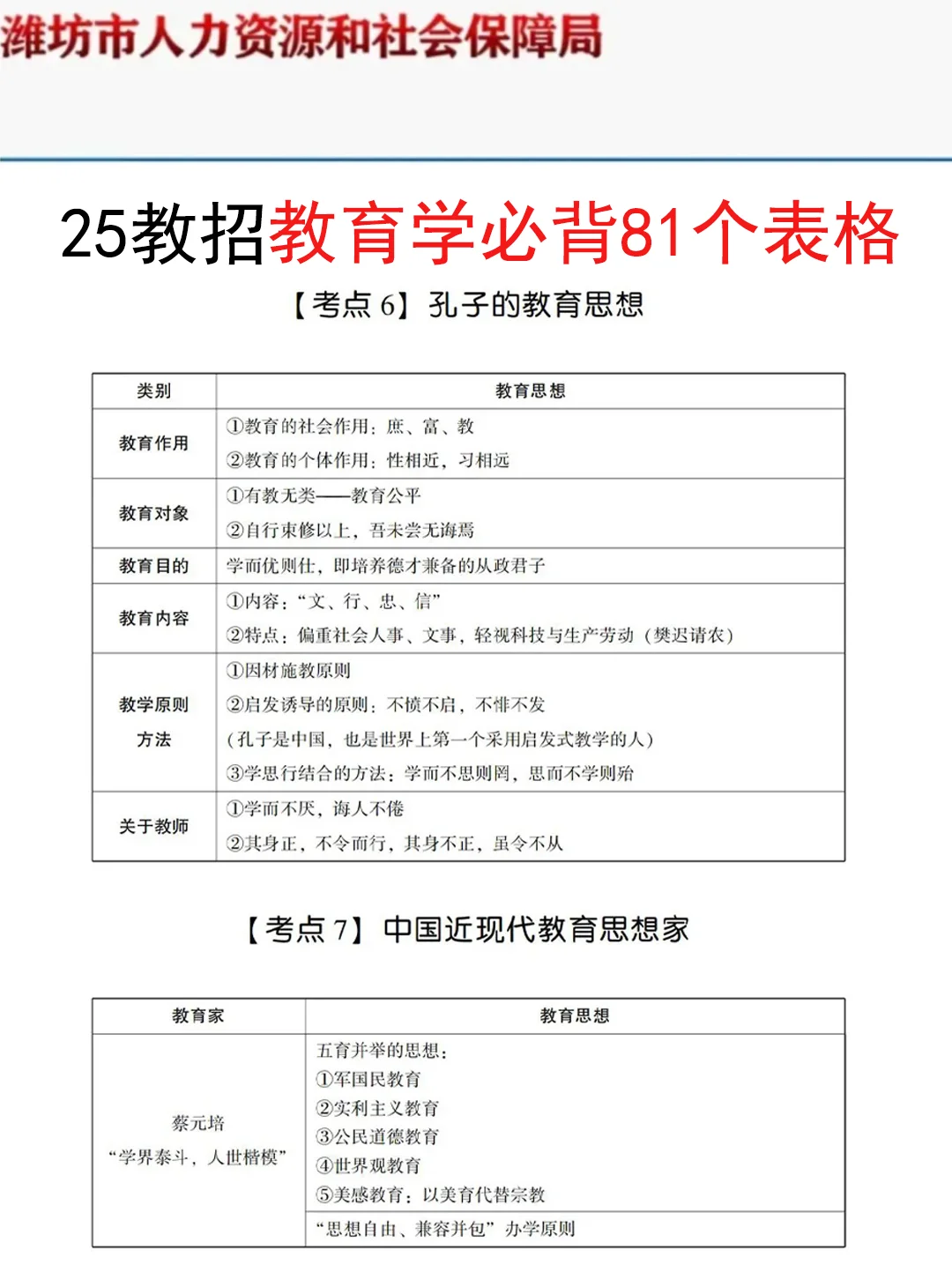 7.12潍坊高新区教招是真放水，可以放心玩啊