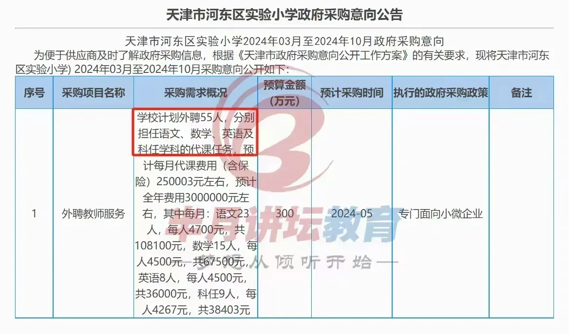 河东区教招采购意向