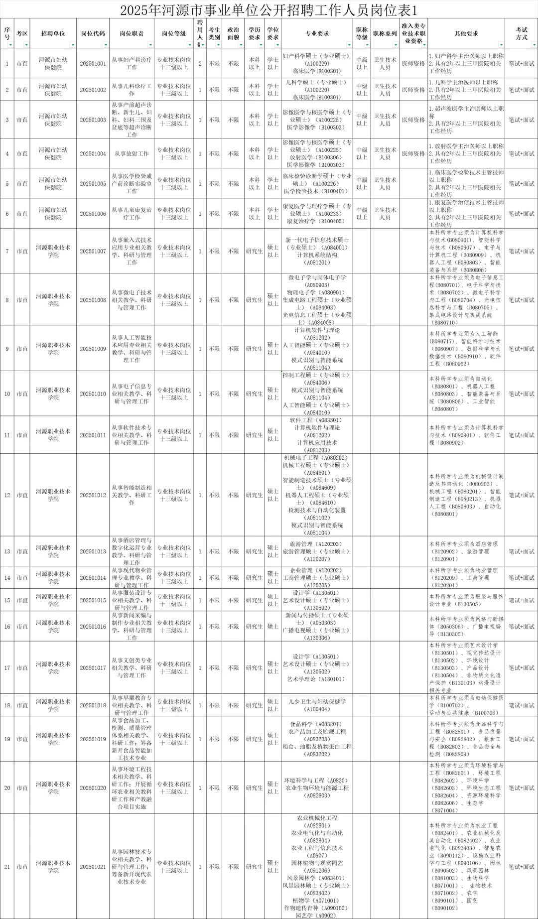 河源这么缺人吗！事业单位355人！大专起报