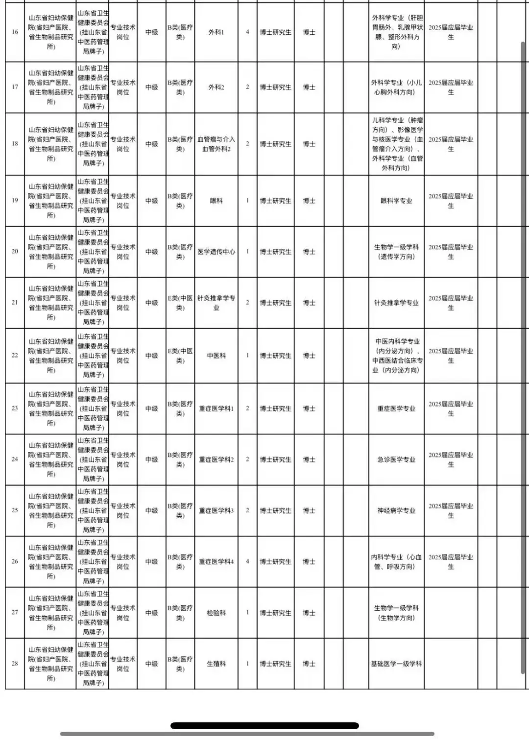 山东省妇幼保健院2025年公开招工作人员49名