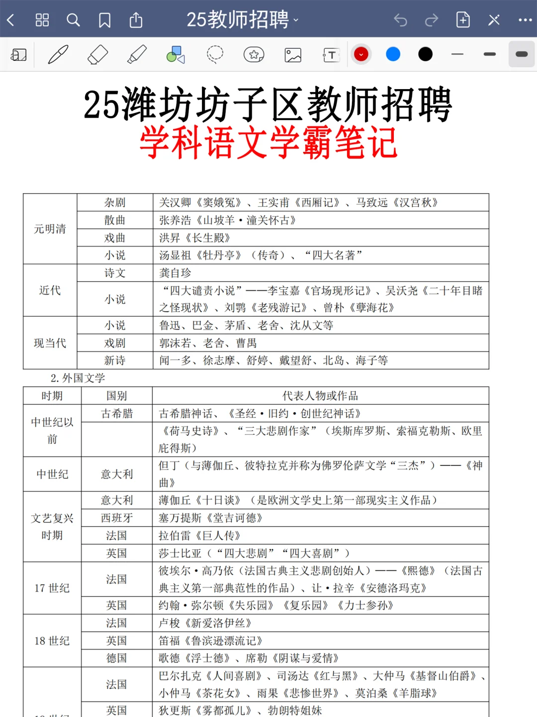 提醒一下，25潍坊坊子区教招新增内容，熬夜背