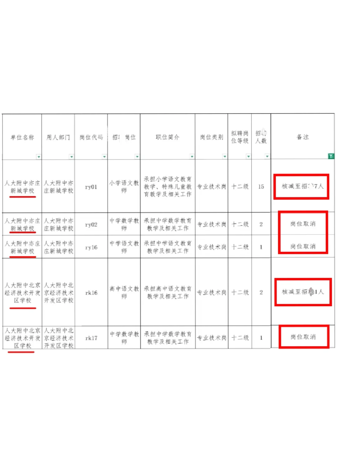 经开区教师笔试通知来啦🔥这些岗位被取消