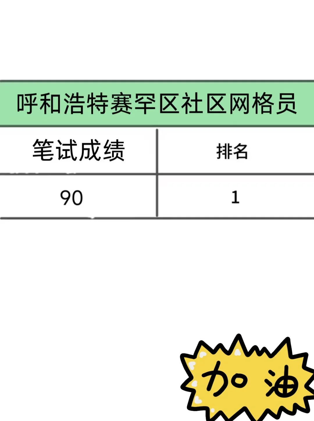 呼和浩特赛罕区社区工作者，进来一个帮一个