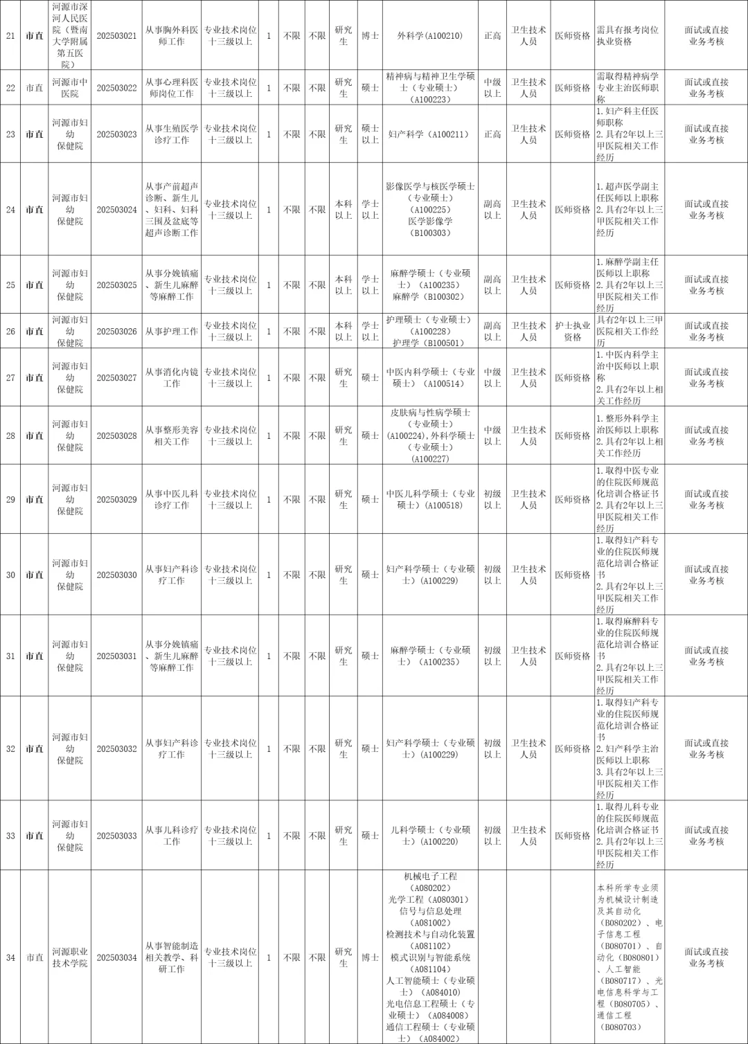 河源这么缺人吗！事业单位355人！大专起报
