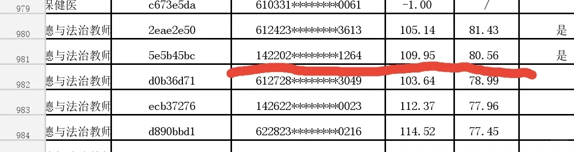 分享下2022-2023几次教师考试的上岸经历