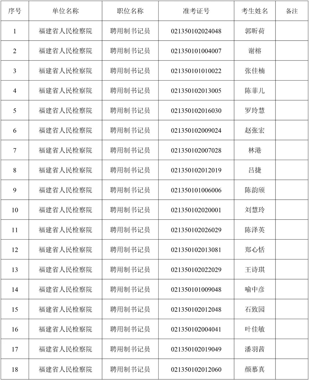 福建书记员录用公示(省院)