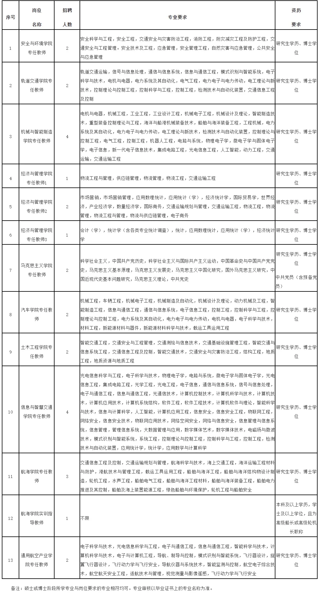 福州船政交通职业学院招
