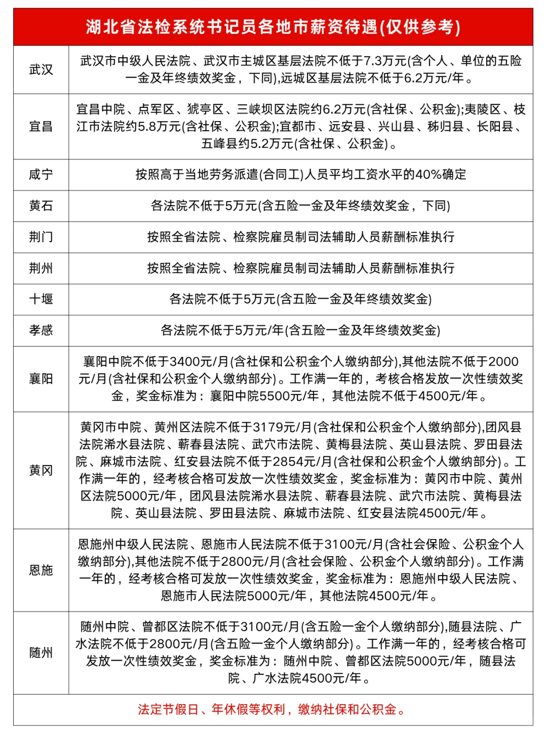 大专起报！25湖北法检书记员招聘517人