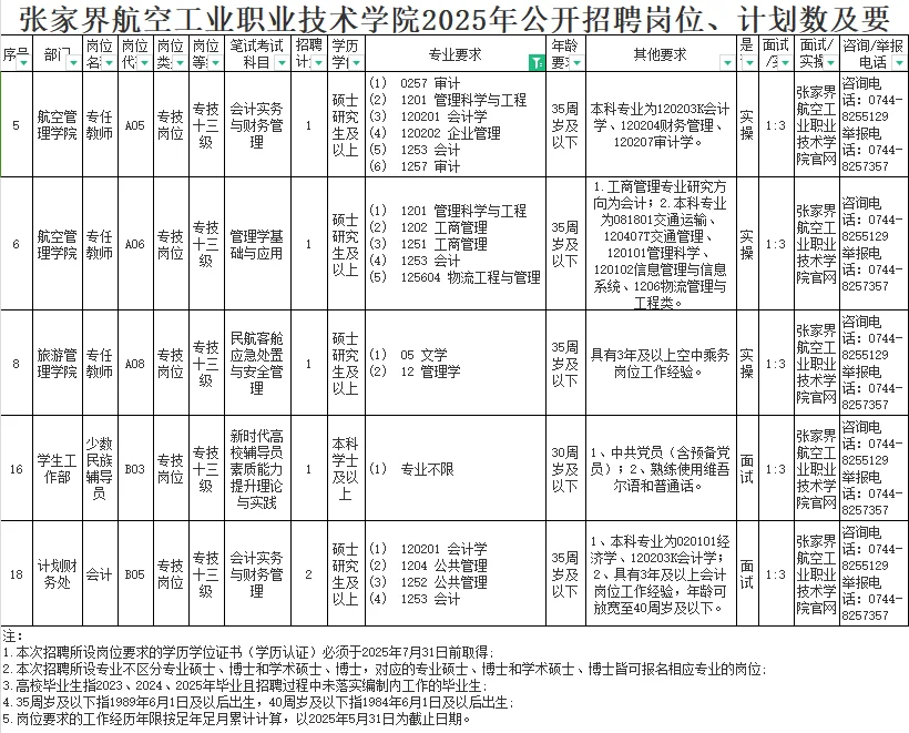 6.26-7.2张家界航空职院聘编内30名