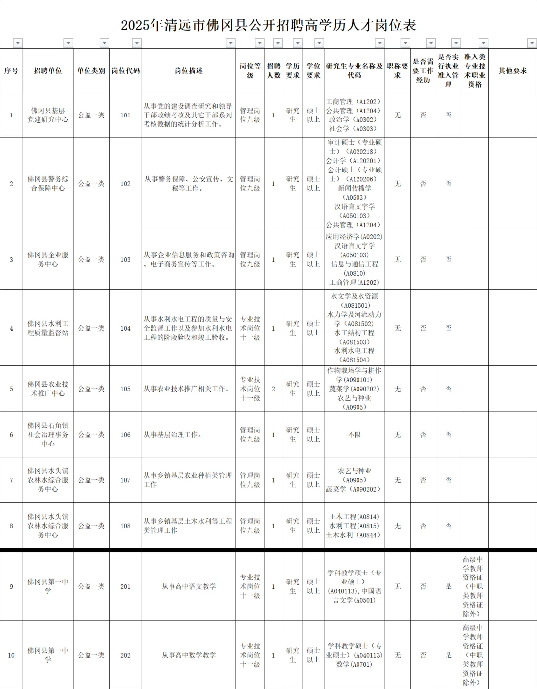 事业编|清远佛冈县招聘30人 应往届