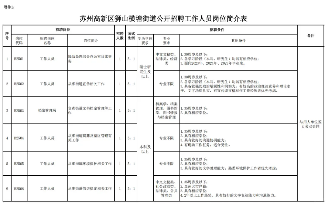 苏州狮山横塘街道招聘